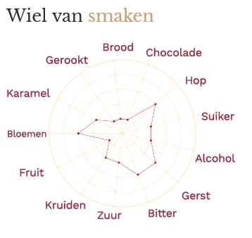 smaakwiel chimay rood